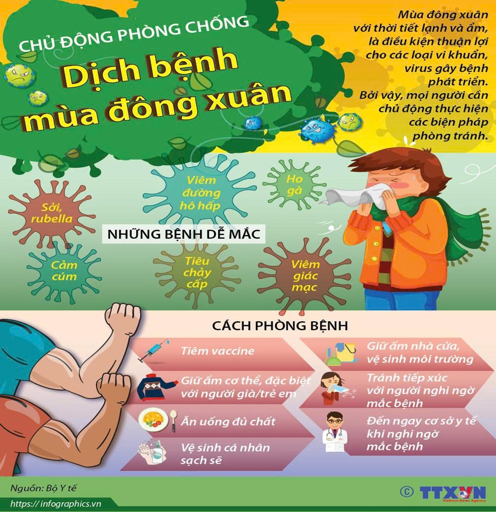 Bài tuyên truyền phòng chống dịch bệnh mùa Đông xuân